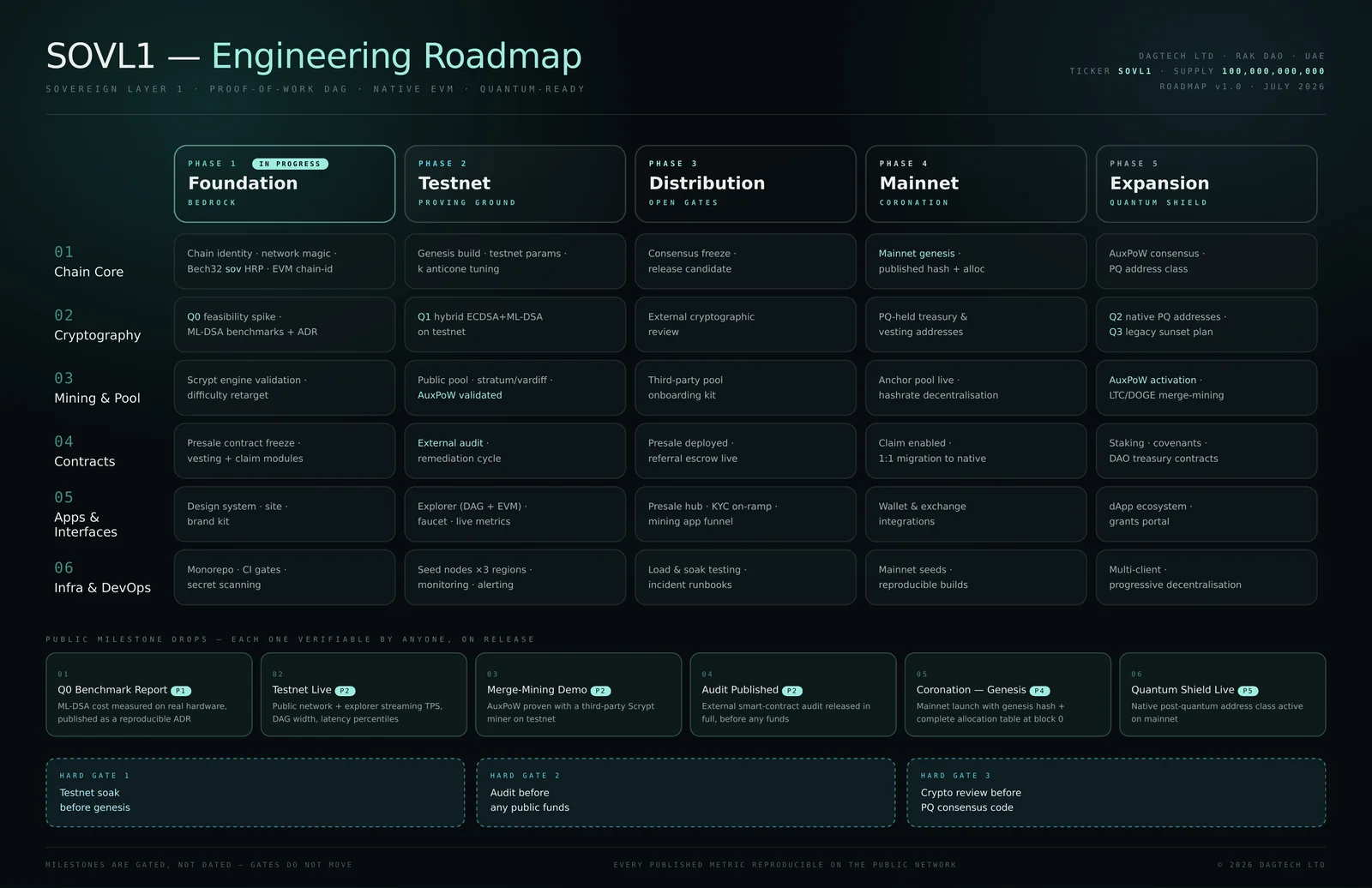 Abstract render used as the roadmap section backdrop